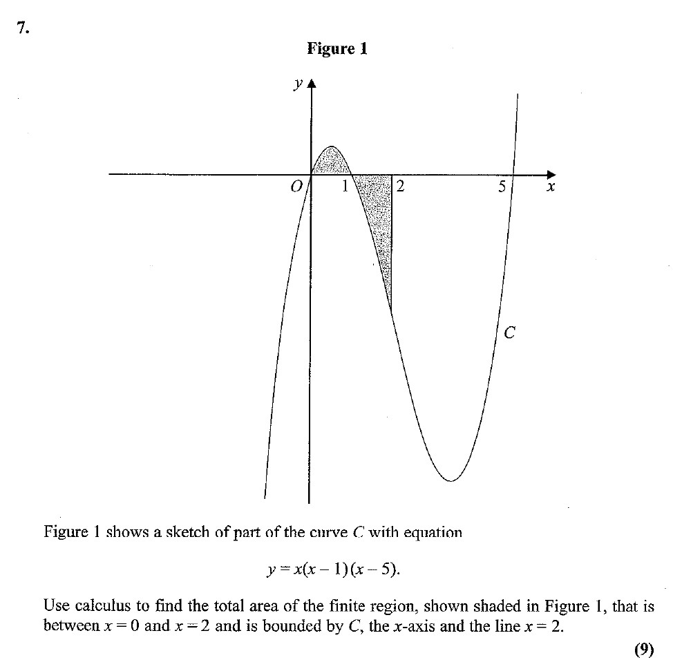 Figure-1-shows-a-sketch-of-part-of-the-curve-C-with-equation-$y-=-x(x---1)(x---5)$-Edexcel-A-Level Maths Pure-Question 9-2007-Paper 2.png